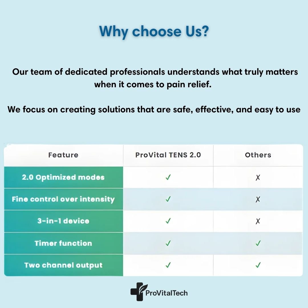 ProVital TENS 2.0 - ProVitalTech-why choose us